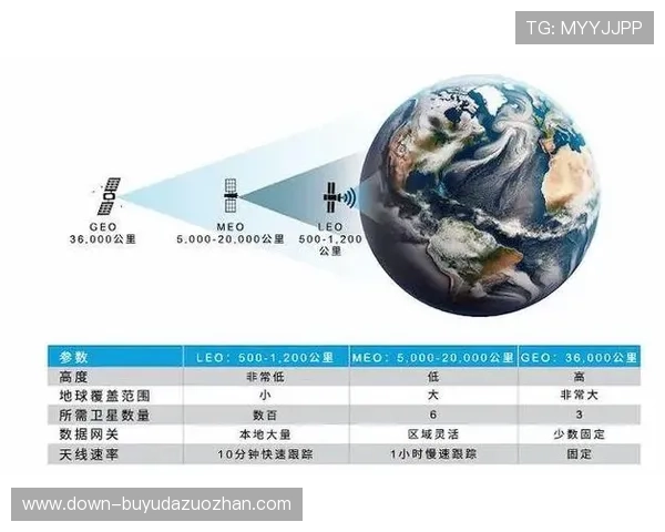 低延时传输协议完成新一轮优化,全球节点同步时延进入毫秒级